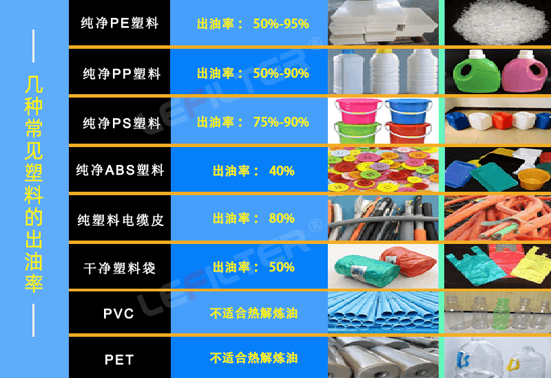 塑料熱解油可以做成綠色航空煤油（SAF）嗎？